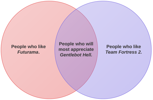 2CircleVennDiagramPlain (1)