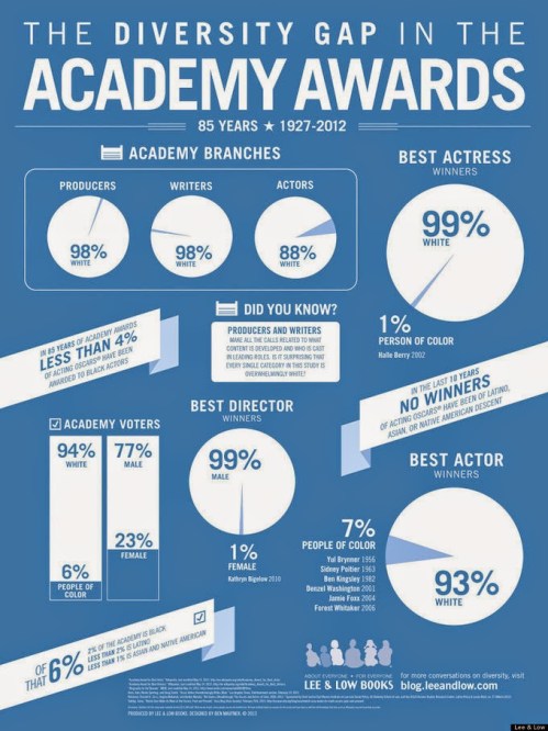 academy-awards-diversity-infographic